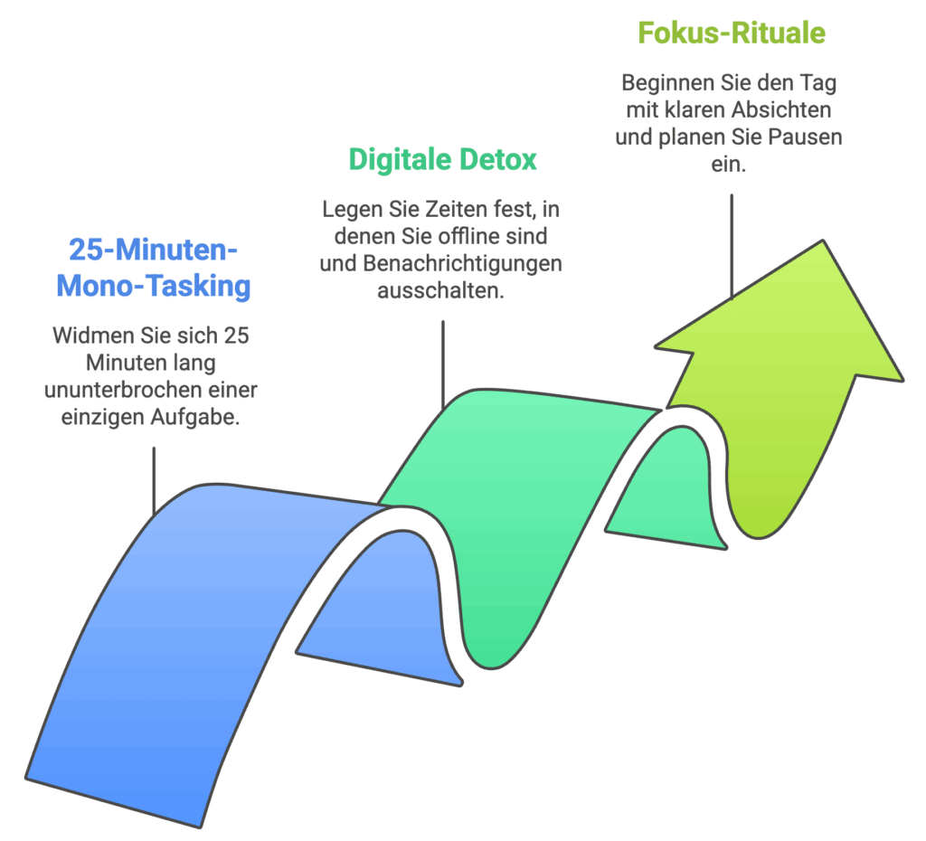 Multitasking-Märchen