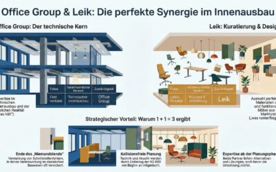 Nur wer Grenzen setzt, kann Großes leisten