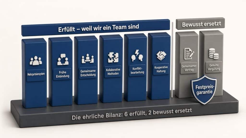 Permanente Allianz